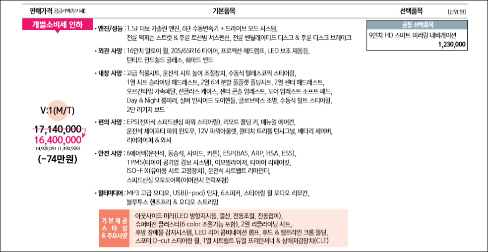 쌍용 리스펙 티볼리 가솔린 V:1 수동 트림 옵션 및 가격