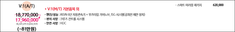 쌍용 리스펙 티볼리 가솔린 V:1 자동 트림 옵션 및 가격 살펴보기