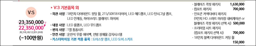 쌍용 리스펙 티볼리 가솔린 V:5 트림 옵션 및 가격 살펴보기