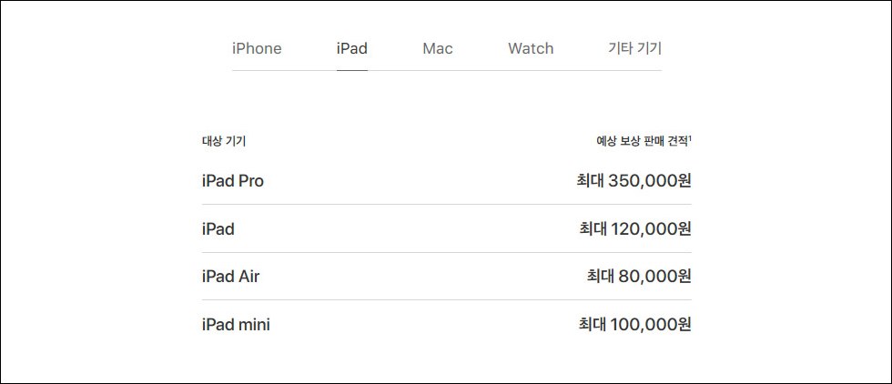 한국 애플 공홈 트레이드인 아이패드 보상판매 금액