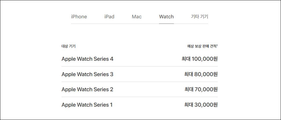 한국 애플 공홈 트레이드인 애플워치 보상판매 금액
