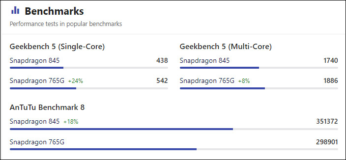 스냅드래곤845vs765G