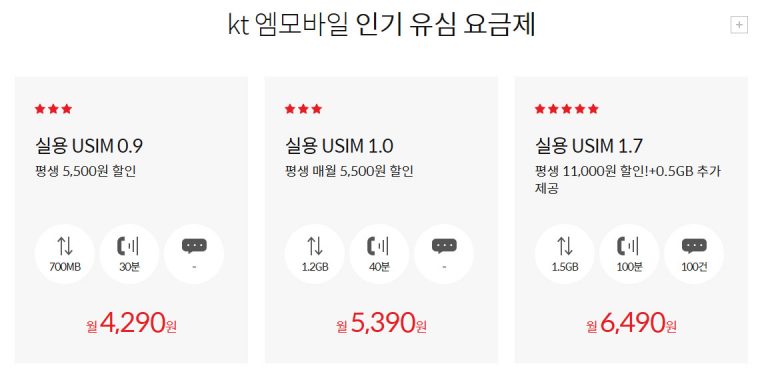 KT m모바일 셀프개통, 번호이동 후기