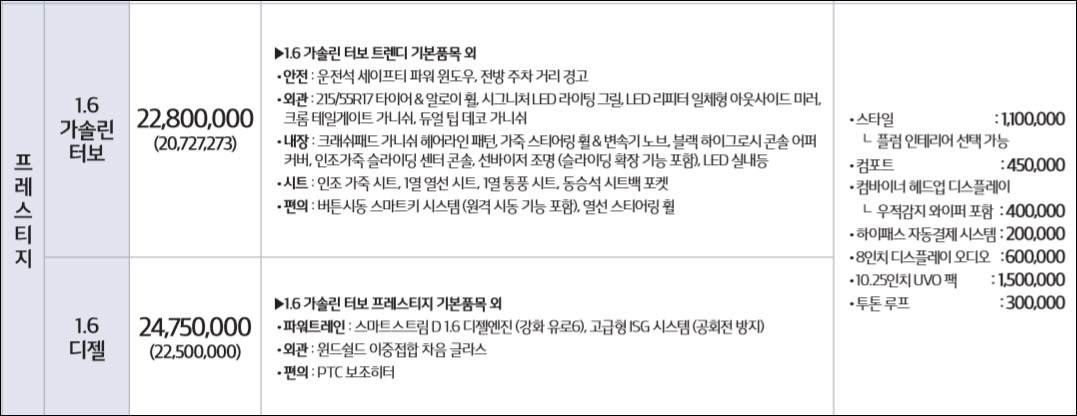 기아 셀토스 (2020) 프레스티지 트림 옵션 살펴보기
