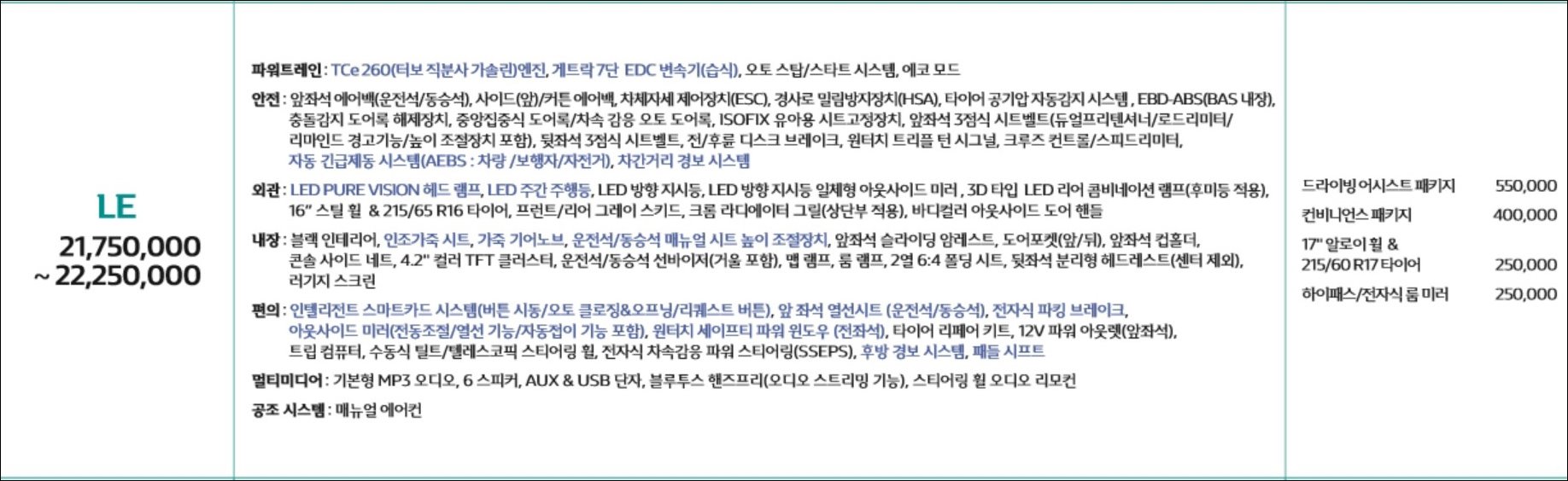로노삼성 XM3 TCe260 LE 트림 옵션 살펴보기