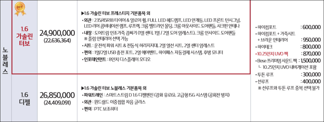 기아 셀토스 (2020) 노블레스 트림 옵션 살펴보기