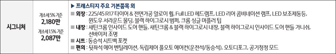 기아 K3 2021 시그니처 트림 옵션 및 가격 살펴보기