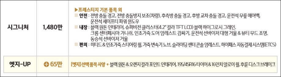기아 모닝 어반 시그니처 트림 옵션 및 가격 살펴보기
