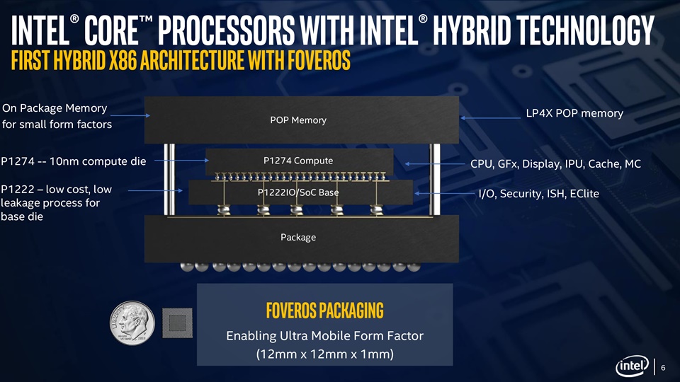 인텔 레이크필드 하이브리드 CPU? SOC? i5-L16G7 & i3-L13G4