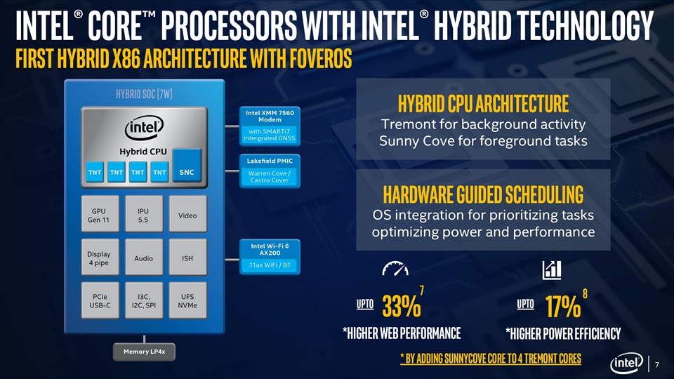 인텔 레이크필드 하이브리드 CPU? SOC? i5-L16G7