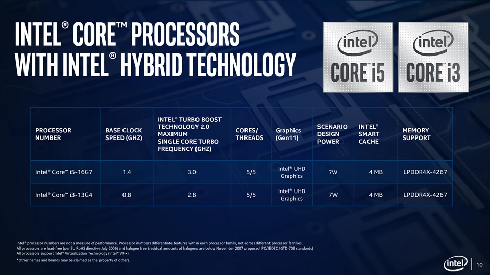 i5-L16G7 & i3-L13G4