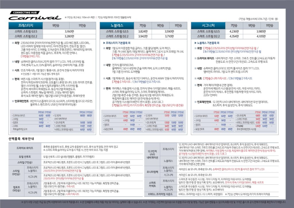 기아 카니발 KA4 가격표