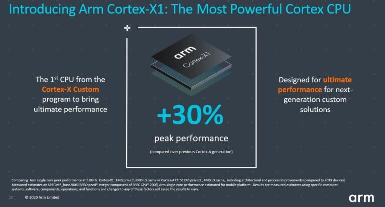 5nm ARM Cortex-X1 살펴보기
