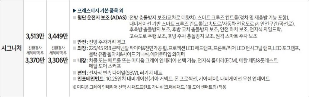 디 올 뉴 기아 니로 하이브리드 시그니처 트림 기본 옵션 및 선택 옵션