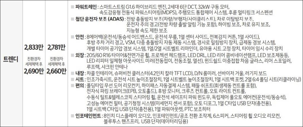 디 올 뉴 기아 니로 하이브리드 트렌디 기본 옵션 및 선택 옵션