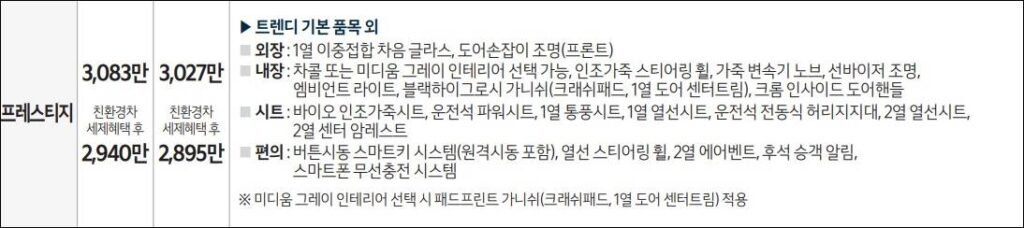 디 올 뉴 기아 니로 하이브리드 프레스티지 기본 옵션 및 선택 옵션
