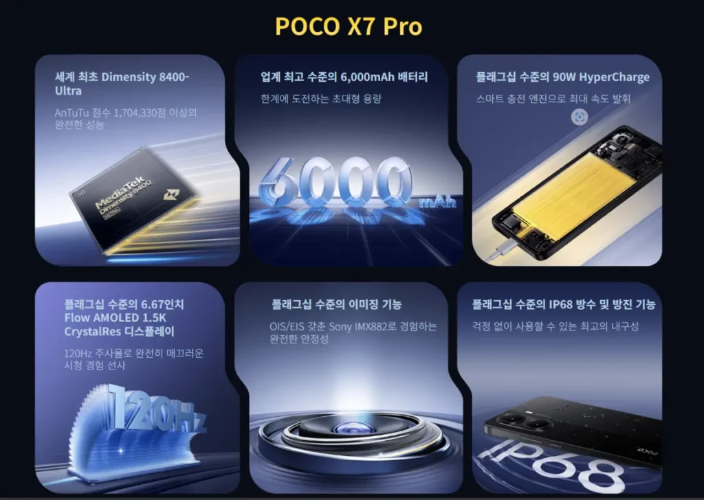 샤오미 포코 X7 프로
