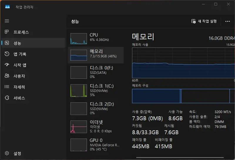 윈도우11 26H2 업데이트 이후 메모리 사용량